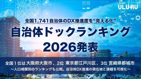 うるる、全国1,741自治体のDX推進度を”見える化”「自 うるる、全国1,741自治体のDX推進度を”見える化”「自