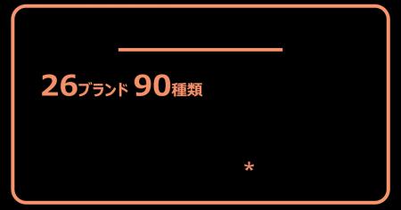 2025年10月～12月に26ブランド90種類の商品をeギフト