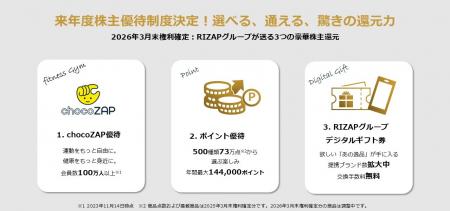 RIZAPグループ、2026年3月末の株主優待内容を決utf-8