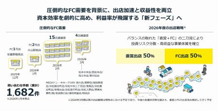 chocoZAPフランチャイズ事業進捗 新店舗×直営店utf-8