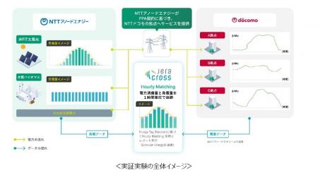 24/7(twenty - four seven)カーボンフリー電力供給 24/7(twenty - four seven)カーボンフリー電力供給