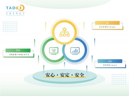 【TAOKE ENERGY】3/17開催のSMART GRID EXPOにて、系