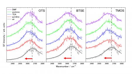 接着する際に「界面に集まるアミン」の謎を解明～強い