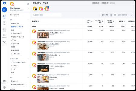SNS管理ツール「SocialDog」、YouTubeチャンネルの連