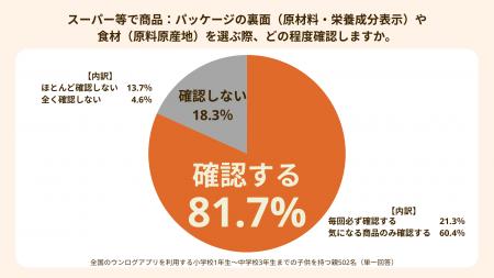 【α世代家族の健康意識調査】健康は「病気予防」から 【α世代家族の健康意識調査】健康は「病気予防」から