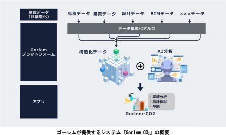 阪急阪神不動産が設立したコーポレートベンチャーキャ