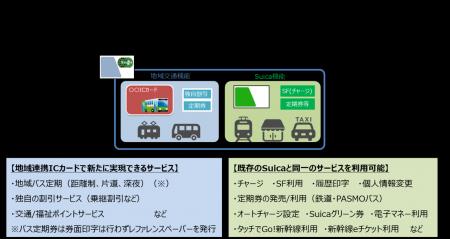 長野電鉄における「地域連携ICカード」システムを利用 長野電鉄における「地域連携ICカード」システムを利用
