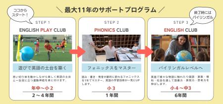 最大11年間の英語学習支援民間スクールが独自の utf-8