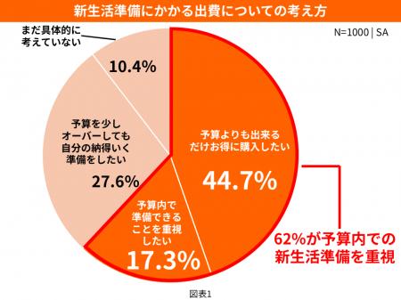 Amazon、「Amazon 新生活セール」の開催に向けて、「
