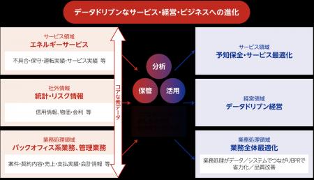 東京電力グループの日本ファシリティ・ソリューション