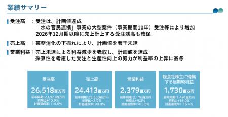 【日水コン】2025年12月期 決算発表