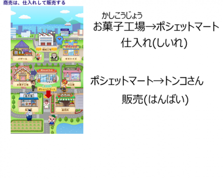 みずほポシェット、バディスポーツ幼児園と小学生から