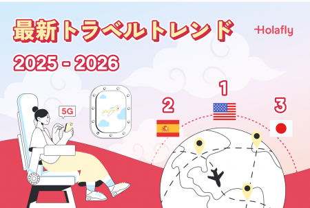 世界1,500万人が選ぶeSIM「Holafly」が最新トラベルト