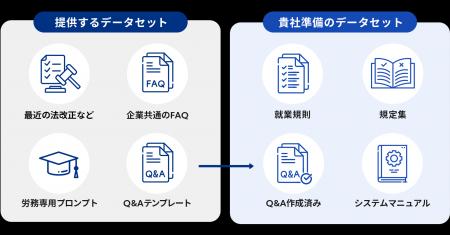 【企業向け】労務特化型AIアシスタント「AI労務君」を