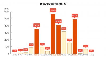 【調査結果】2026年家庭用蓄電池の相場価格調査