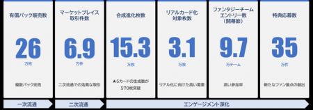 『J.LEAGUE FANTASY CARD』がサービス開始から好調な 『J.LEAGUE FANTASY CARD』がサービス開始から好調な