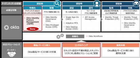 NHIなどアイデンティティのセキュリティリスクを可視 NHIなどアイデンティティのセキュリティリスクを可視