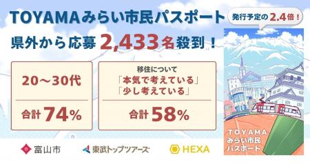 富山市公式「TOYAMAみらい市民パスポート」好評のうち 富山市公式「TOYAMAみらい市民パスポート」好評のうち