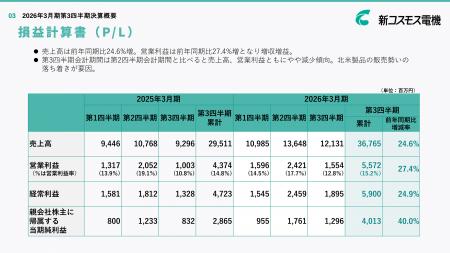 新コスモス電機、2026年3月期 第3四半期決算発表 新コスモス電機、2026年3月期 第3四半期決算発表