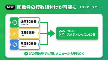 デジタル会員証LINEミニアプリ「Lメンバーズカード」 デジタル会員証LINEミニアプリ「Lメンバーズカード」