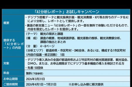「日本最大級の観光データ×AI」による観光振興計画・