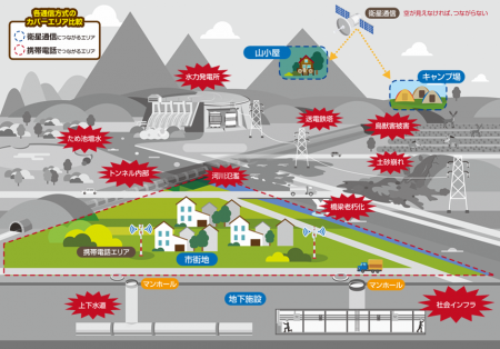 BLEデバイスを有効活用 最新機能「SR-IMAGE」の提供開