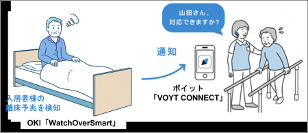 ボイットのAI搭載インカム「VOYT CONNECT」と、OKIの