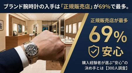 ブランド腕時計の入手は「正規販売店」が69%で最多。