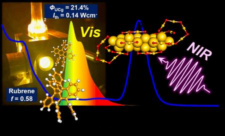 【立教大学】金量子ニードルで近赤外光を高輝度utf-8