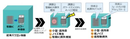 【東芝】SiCデバイスのノイズ低減・損失低減を実utf-8
