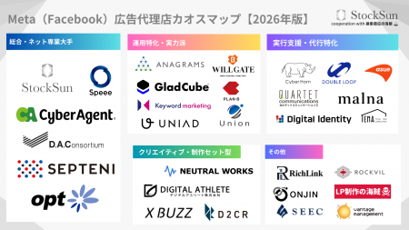 『Meta（Facebook）広告代理店カオスマップ【2026年版