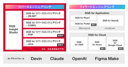 AIでシステムの内部仕様・外部仕様を可視化し、46種類