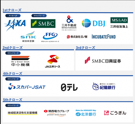 REVIC様・関西電力グループ様・北洋銀行様・山陰合同