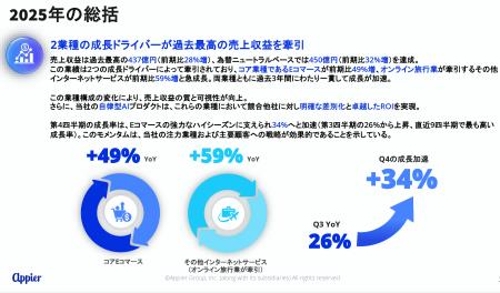 Appier (エイピア) 日本を代表する高成長企業で構成さ Appier (エイピア) 日本を代表する高成長企業で構成さ
