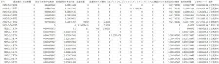 PBRレンディング、取引履歴CSVダウンロード機能を提供