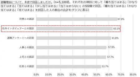 ＜ 退職理由の本音に関する実態調査 2025 ＞退職理由