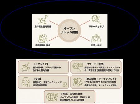本学の学生が「チャレンジ!!オープンガバナンス(utf-8