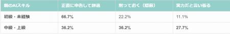 【意識調査】親のAIリテラシーが高いほど子どものAI活 【意識調査】親のAIリテラシーが高いほど子どものAI活