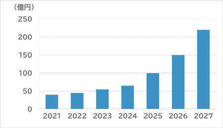 SVP注目市場分析 「調理ロボット」を公開