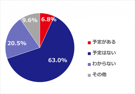 【新経済連盟調査】改正薬機法施行で消費者の市販薬へ