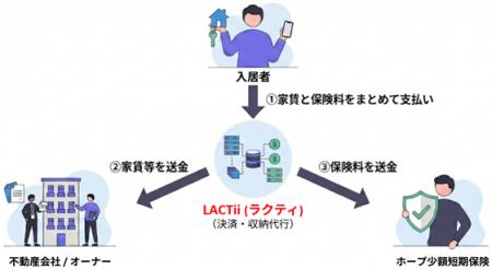 当社連結子会社の株式会社ホープ少額短期保険エルズサ