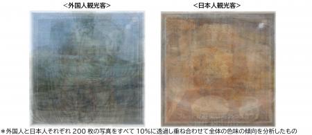 外国人観光客と日本人観光客が切り取る、それぞれの鎌