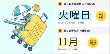 最適なフライト予約時期や出発タイミングを公開　エク