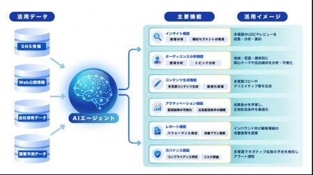 ソニーネットワークコミュニケーションズ、ARアドバン
