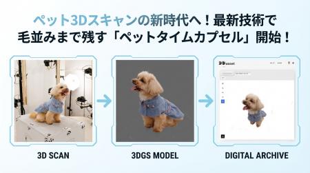 ペット3Dスキャンの新時代へ!最新技術で毛並みまで残 ペット3Dスキャンの新時代へ!最新技術で毛並みまで残