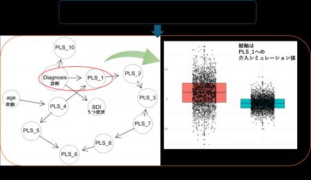 うつ病診断と脳機能結合の潜在的な関係構造が明らかに