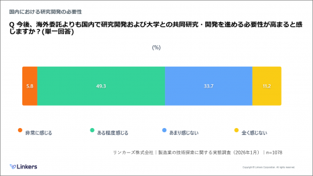 【製造業の技術探索に関する実態調査】製造業の“2026