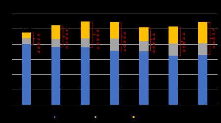 LNG取扱量調査、仕向地条項等調査の2025年度調査結果
