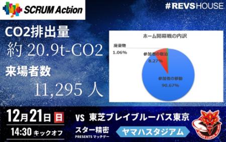 第1弾でCO2約20.9tを算定静岡ブルーレヴズ、国内初の