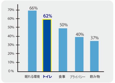 災害時のトイレ問題・在宅避難にも寄り添う雨水利活用 災害時のトイレ問題・在宅避難にも寄り添う雨水利活用